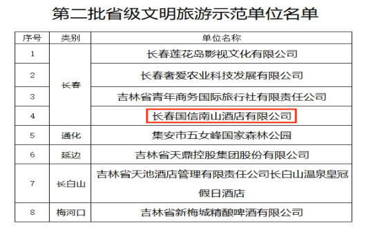 23.酒店公司喜獲省級(jí)文明旅游示范單位殊榮_副本.png